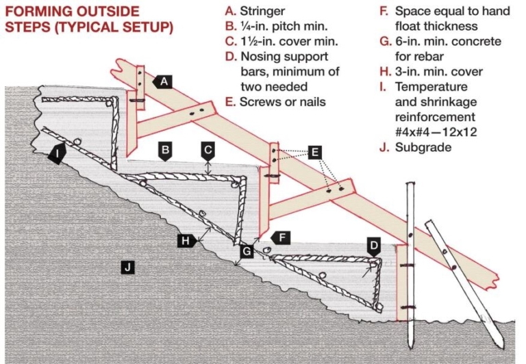 Andy’s Concrete – Concrete Steps Construction Conroe